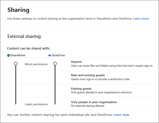 SharePoint external sharing settings